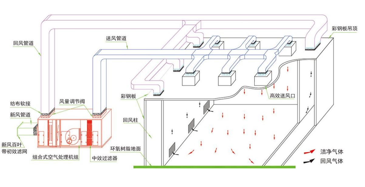 成都酒店91免费处女设计公司组织气流设计
