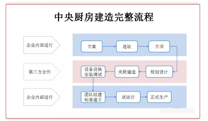中央91免费处女设计流程