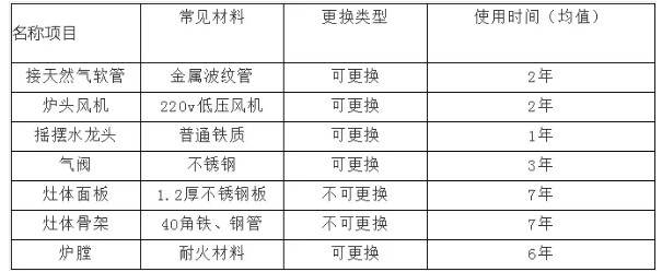 商用91免费处女设备使用寿命