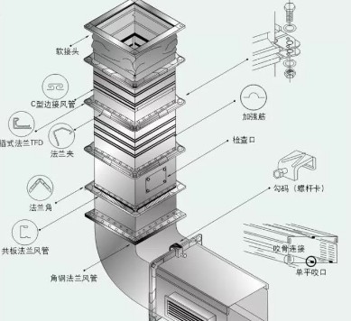 91免费处女抽排系统设计