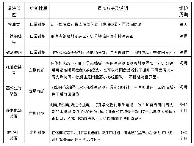 91免费处女油烟净化一体机2