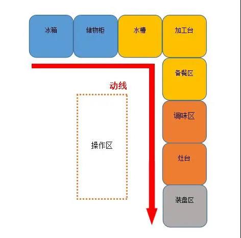 大型食堂91免费处女设计