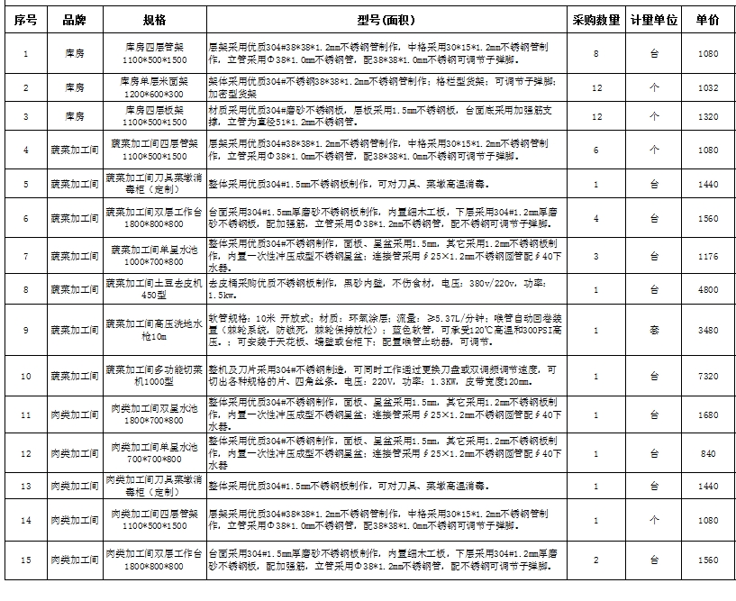 食堂91免费处女设备报价清单