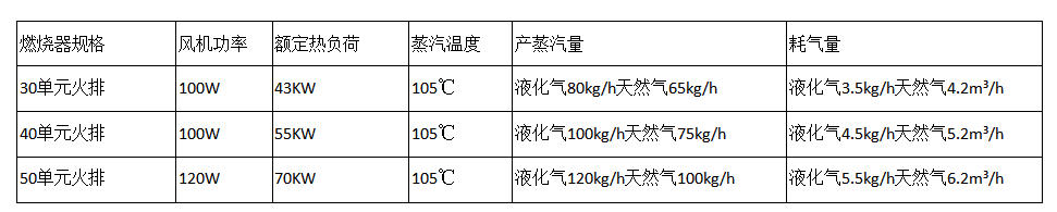 蒸汽发生器