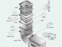 成都大型91免费处女设备制造厂教你91免费处女抽排系统设备数据应该怎么计算