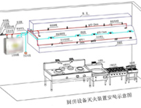 食堂91免费处女设备厂家给你介绍商用91免费处女设计需要考虑什么